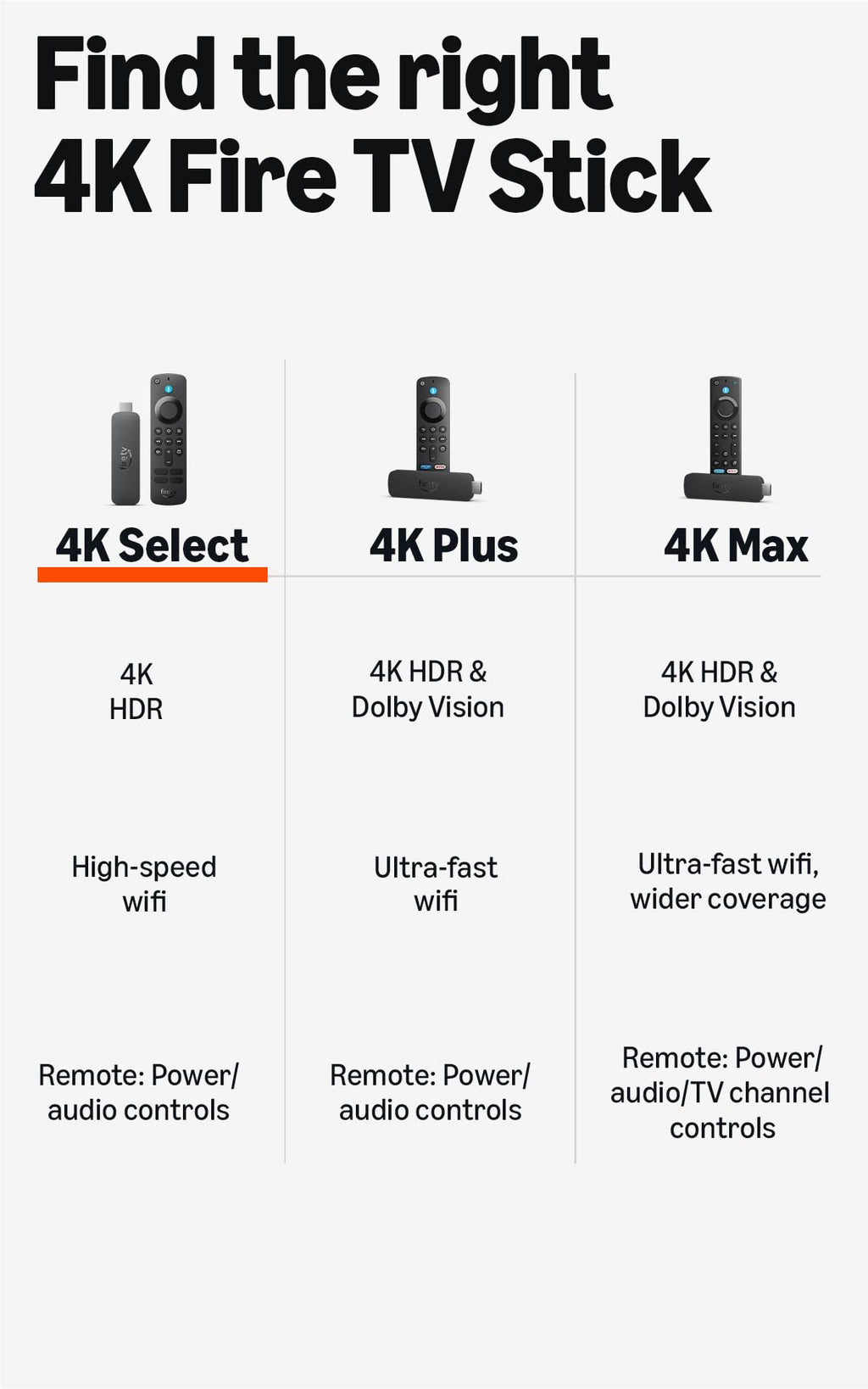 4K Streaming Stick with Alexa R133