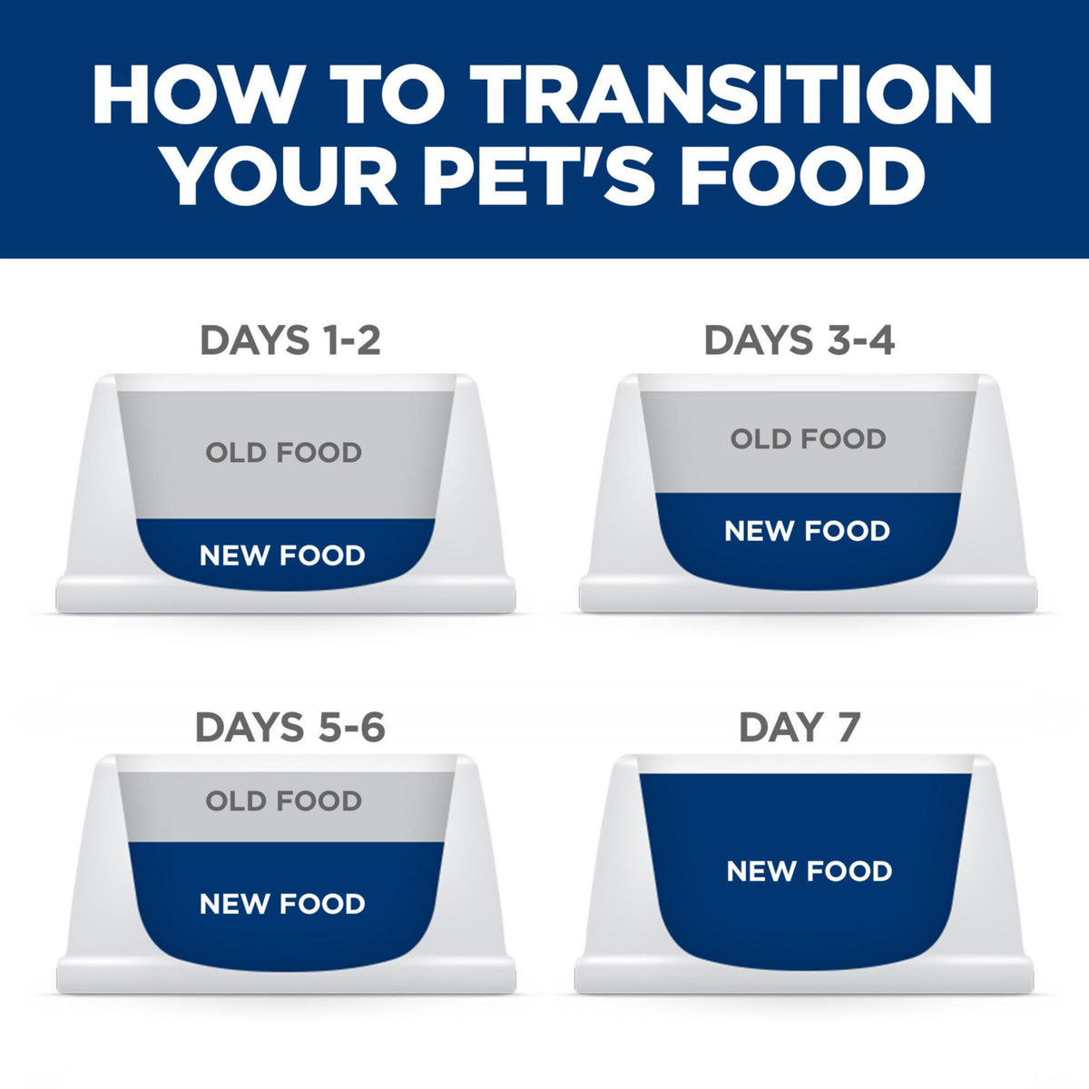 Large Breed Dry Dog Food U6736