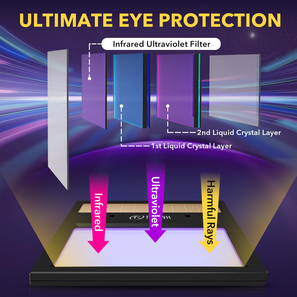 Auto Darkening Welding Lens Solar True Color E619