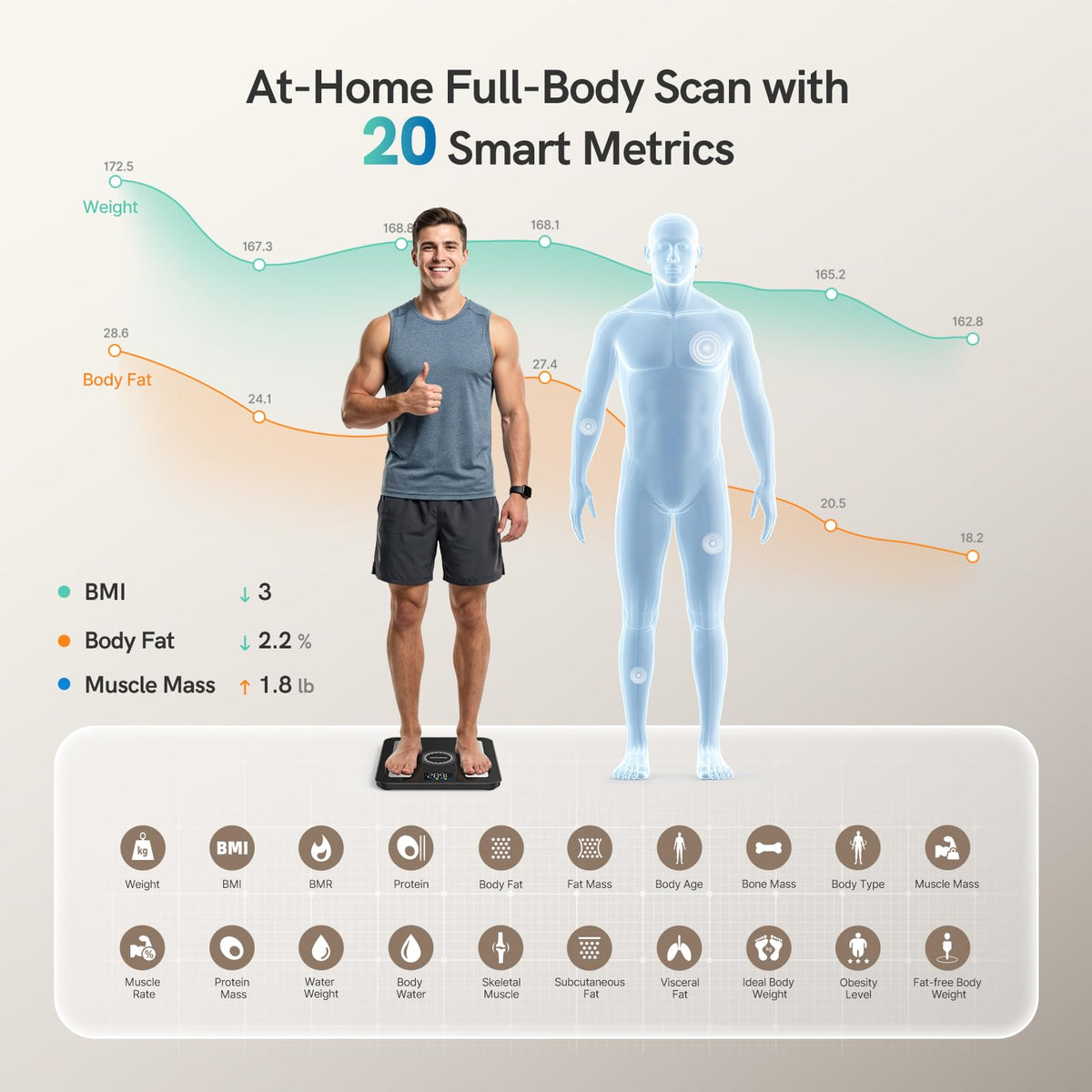 Smart Scale for Body Weight, BMI & Body Fat X317
