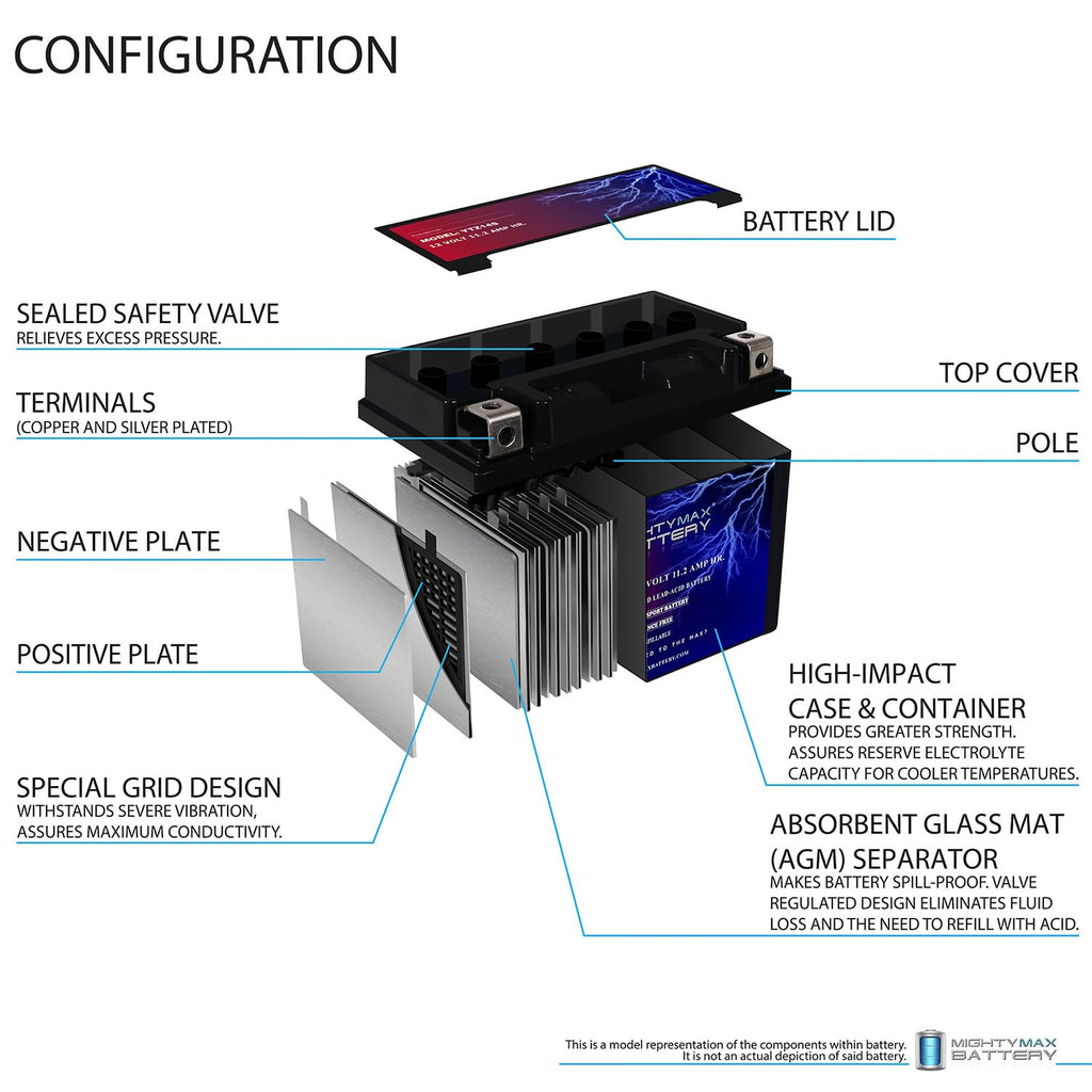12V Battery with 2Amp Charger M1080