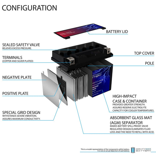 12V Battery with 2Amp Charger M1080
