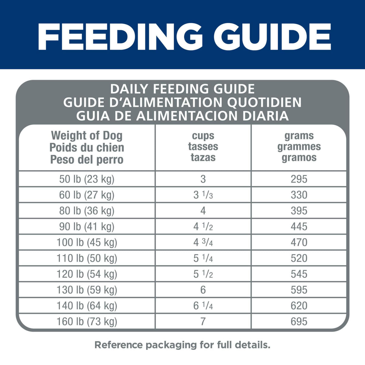 Large Breed Dry Dog Food U6736