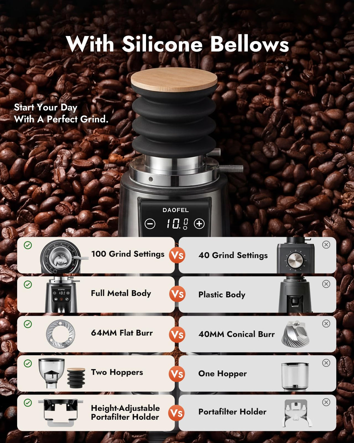 64MM Flat Burr Electric Coffee Grinder K4990
