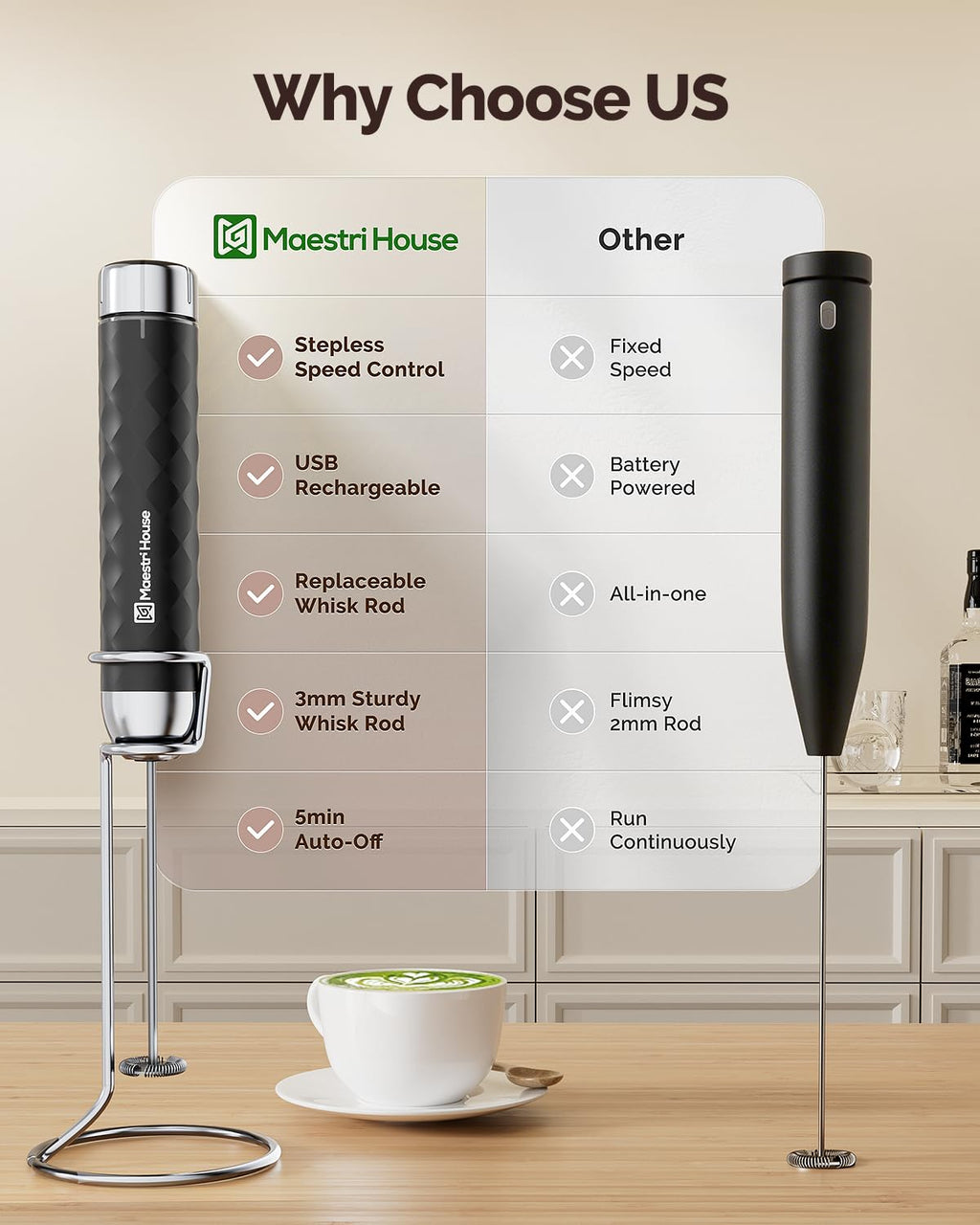Rechargeable Milk Frother G1725