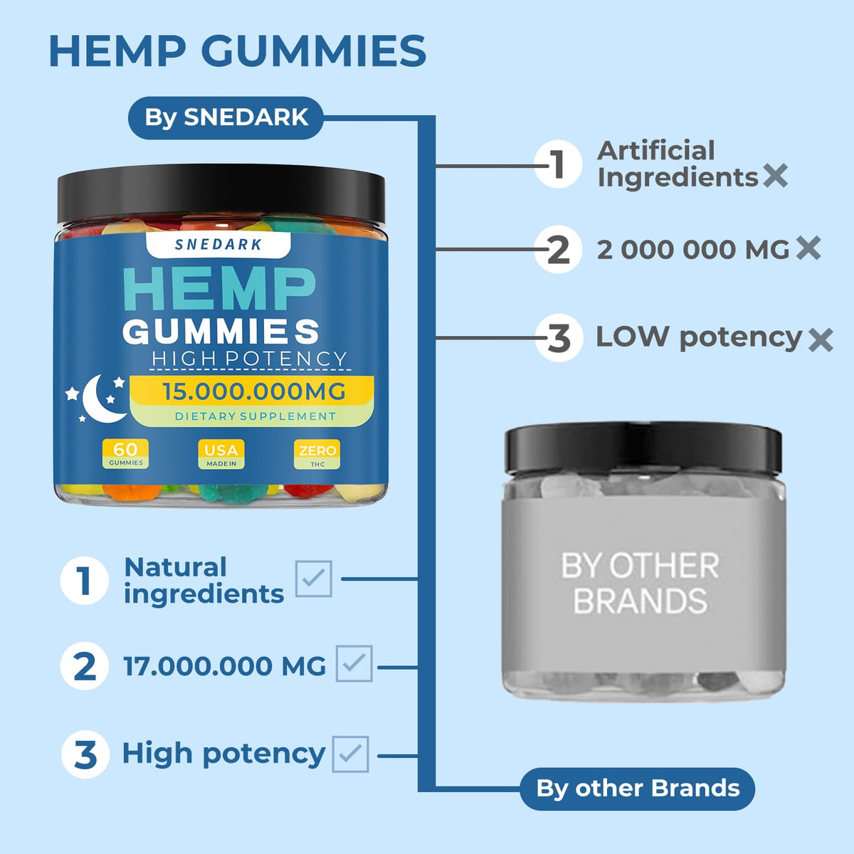 Hemp Gummies Extra Strength Natural Hemp Oil Extract U75414