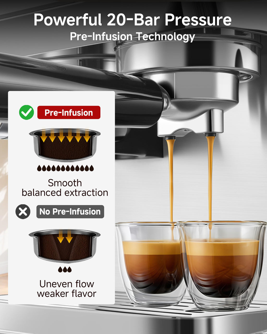 Espresso Machine with Grinder, 20 Bar, Milk Frother U11309