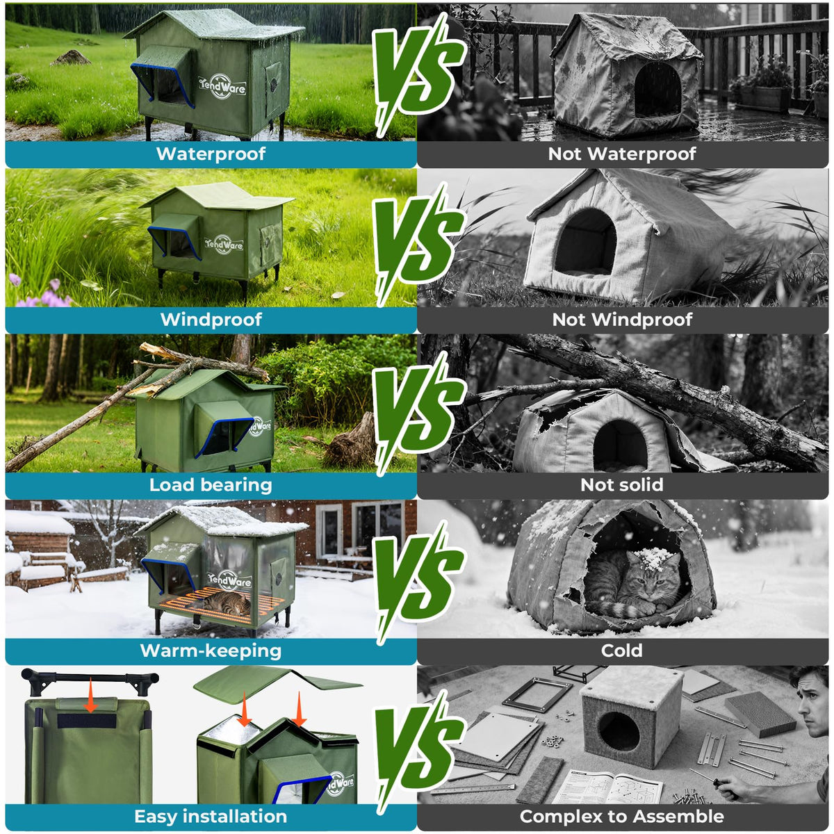 Heated Outdoor Cat House with Elevated Base Y28200